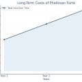 long term costs of phallosan forte
