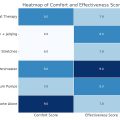 phallosan forte heatmap of comfort effectiveness heatmap